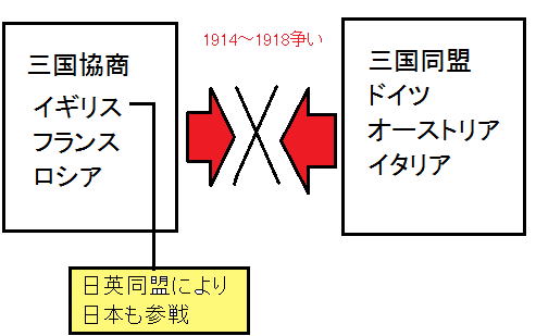 第一次世界大戦で日本が参戦した理由